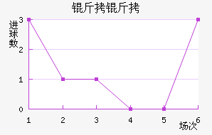 ���߽�������������