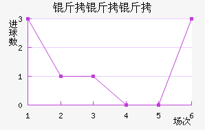 �������������������