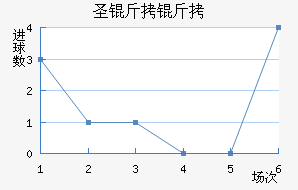 ʥ������������������