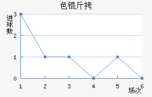 ɫ����������������