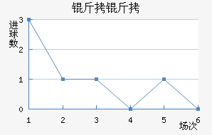 ����ͼ˹��������������