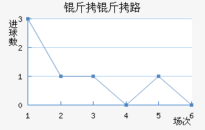 ����·��˹����������������