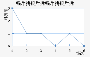 �������ǽ�������������