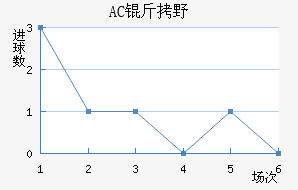 AC��Ұ�����޽�������������