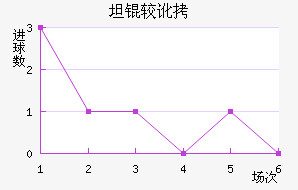 ̹�϶���������������