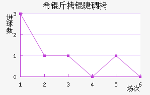 ϣ���޵½�������������