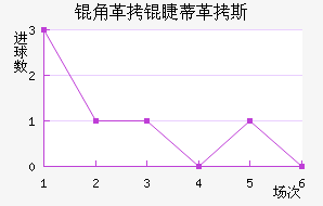 �Ǹ��޵ٸ�˹��������������