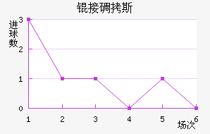 �ӵ�˹��������������