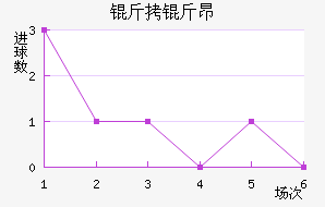 ���ﰺ��������������