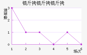 �������ؼ���������������