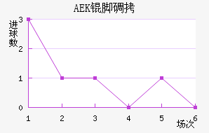 AEK�ŵ��������������