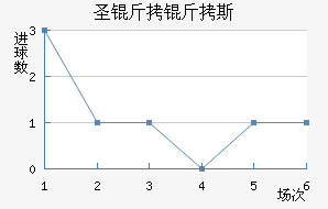 ʥ����˹��������������