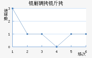 �˵�����������������