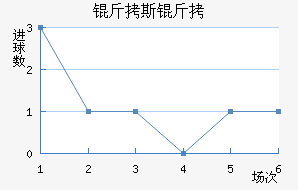 ��˹����������������