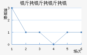 ������ʽ�������������