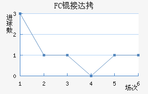 FC�Ӵ���������������
