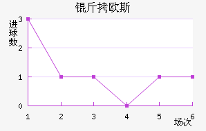 ��ŷ˹�ݶ���������������