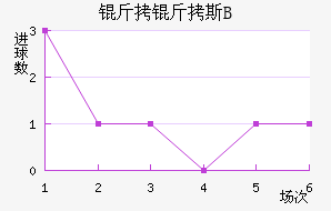 �ʼұ���˹B�ӽ�������������