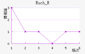 Ruch_R��������������