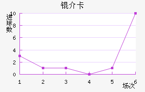 �鿨��������������