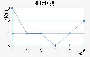 �޿���������������