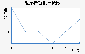 ��˹��ͼ��������������