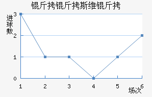 ����˹ά���������������