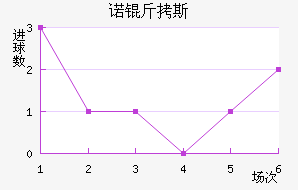 ŵ��˹��������������