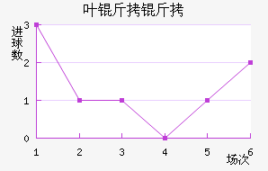 Ҷ������������������