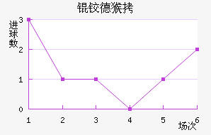�µº�ά���������������