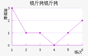 ���ν�������������