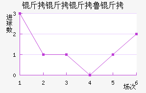 ������³����������������