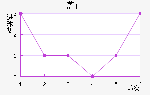 εɽ�ִ���������������