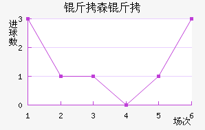 ��ɭ���������������