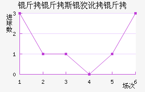 ����˹�ƶ��½�������������