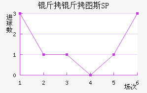 ����ͼ˹SP��������������
