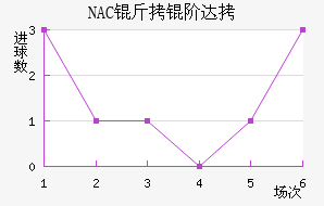 NAC���״��������������