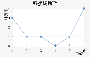 �ӵ�˹��������������