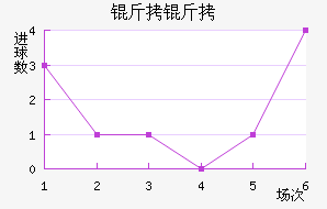 �����������������