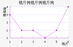 ��������������������