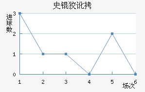 ʷ�ƶٽ�������������