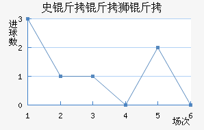 ʷ̫��ʨ�ӽ�������������