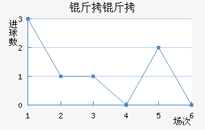 ���ͽ�������������