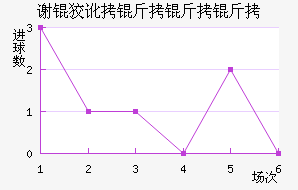 л�ƶ������ӽ�������������