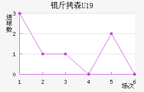 ��ɭU19��������������