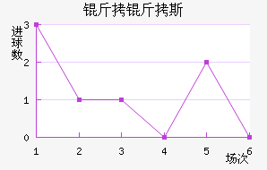 �ʼұ���˹��������������