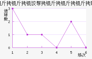 �����Ȱ�������ķ��������������