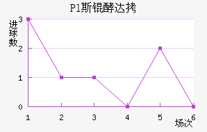 Pl˹�ʹ��������������