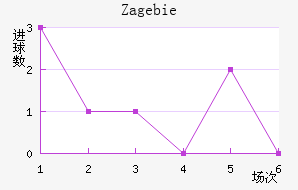 Zag ebie��������������