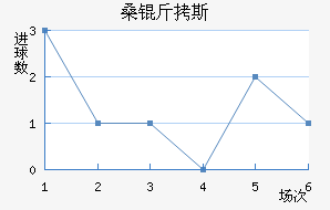 ɣ��˹��������������